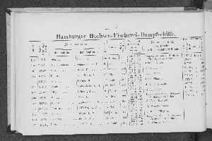 Vorschaubild von [[Verzeichnis der Hamburger Schiffe]]