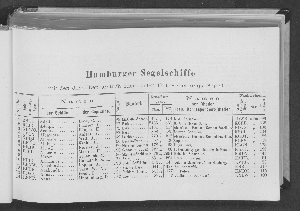 Vorschaubild von [[Verzeichnis der Hamburger Schiffe]]