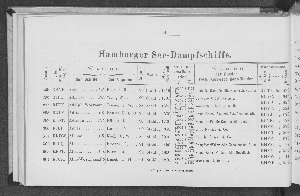 Vorschaubild von [[Verzeichnis der Hamburger Schiffe]]