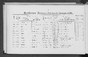 Vorschaubild von [[Verzeichnis der Hamburger Schiffe]]