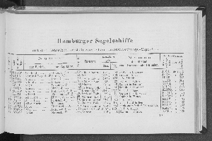 Vorschaubild von Hamburger Segelschiffe mit den denselben amtlich zuertheilten Unterscheidungs-Signalen.