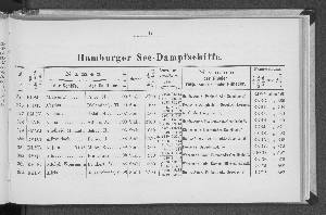 Vorschaubild von Hamburger See-Dampfschiffe.