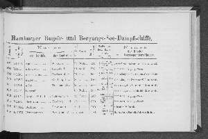 Vorschaubild von Hamburger Bugsir- und Bergungs-See-Dampfschiffe.