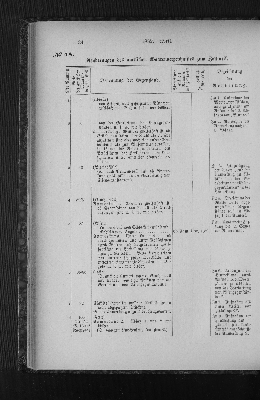 Vorschaubild von [[Neues Hamburger Handelsarchiv]]