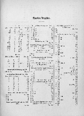 Vorschaubild von Quellen-Register