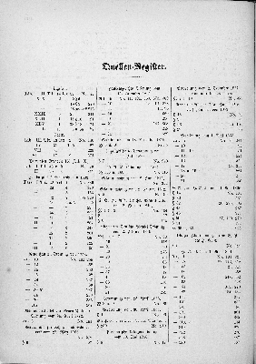 Vorschaubild von Quellen-Register