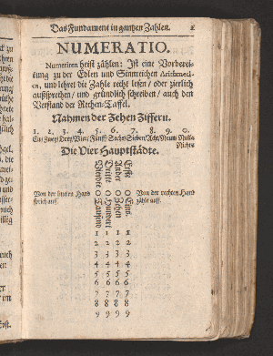 Vorschaubild von Numeratio.