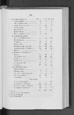 Vorschaubild Seite 103