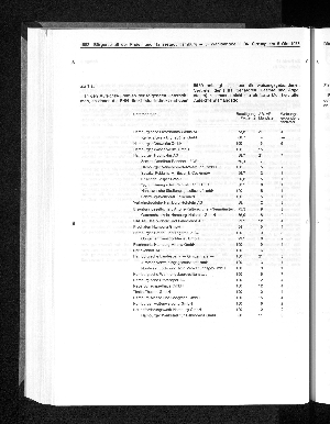 Vorschaubild Seite 1982