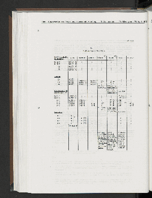 Vorschaubild Seite 1088