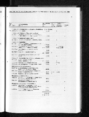 Vorschaubild Seite 2559