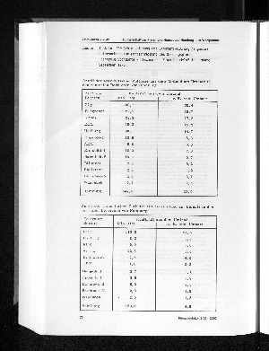 Vorschaubild Seite 3280