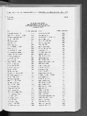 Vorschaubild Seite 2397