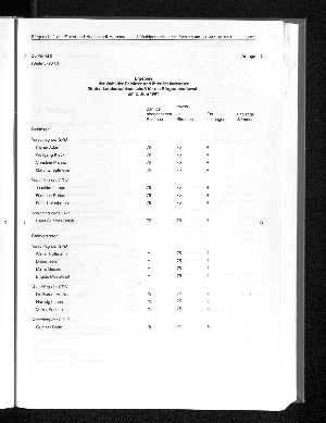 Vorschaubild Seite 5829