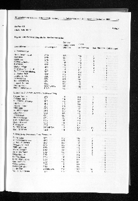 Vorschaubild Seite 173