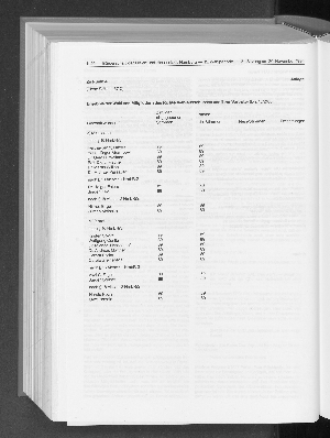 Vorschaubild Seite [1492]