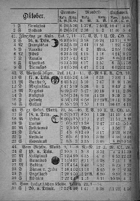 Vorschaubild von [[Kleiner Kalender für Schleswig-Holstein, Lauenburg, Lübeck und Hamburg]]