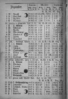 Vorschaubild von [[Kleiner Kalender für Schleswig-Holstein, Lauenburg, Lübeck und Hamburg]]