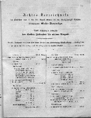 Vorschaubild von [Verzeichniss enthaltend die sämtlichen vom ... bis ... bei der Unterstützungs-Behörde eingegangenen Geld-Beyträge]