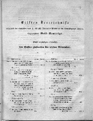 Vorschaubild von [Verzeichniss enthaltend die sämtlichen vom ... bis ... bei der Unterstützungs-Behörde eingegangenen Geld-Beyträge]