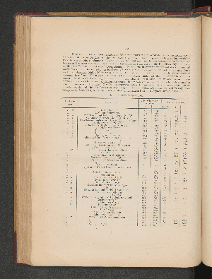 Vorschaubild von B. Die Ostseeexpedition.