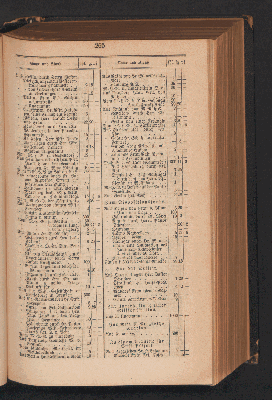 Vorschaubild Seite 265