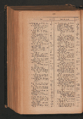 Vorschaubild Seite 216