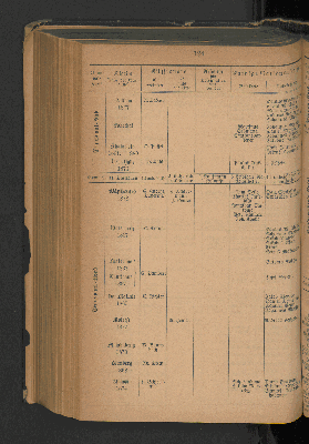 Vorschaubild Seite 194