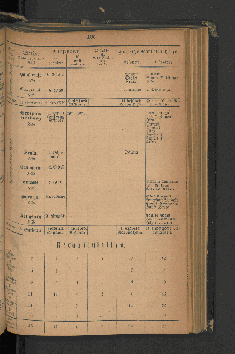 Vorschaubild Seite 195