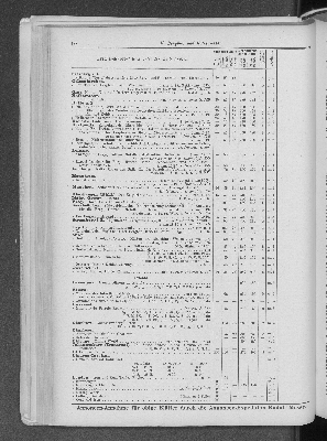Vorschaubild Seite 138