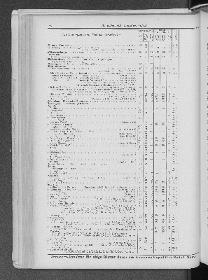 Vorschaubild Seite 148