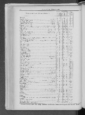 Vorschaubild Seite 154