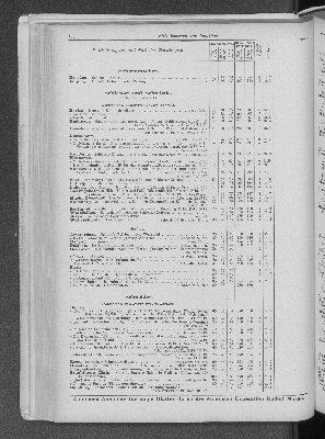 Vorschaubild Seite 168