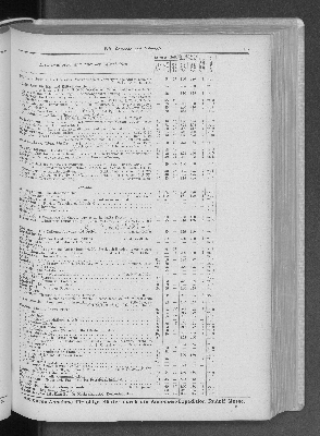 Vorschaubild Seite 187