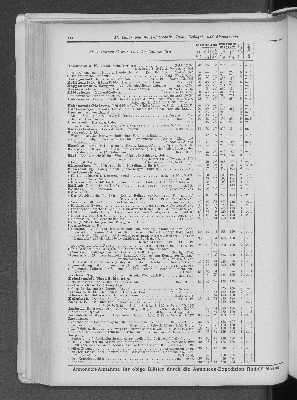Vorschaubild Seite 200