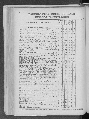 Vorschaubild Seite 250