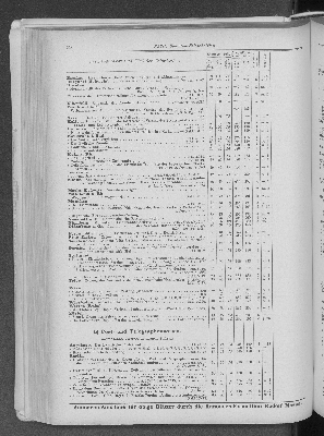 Vorschaubild Seite 258