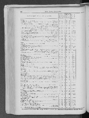 Vorschaubild Seite 260