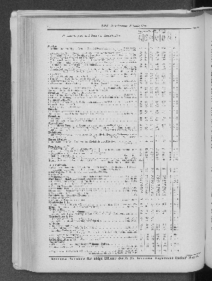 Vorschaubild Seite 268