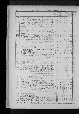 Vorschaubild Seite 192