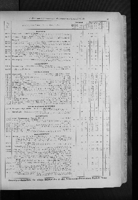 Vorschaubild Seite 197