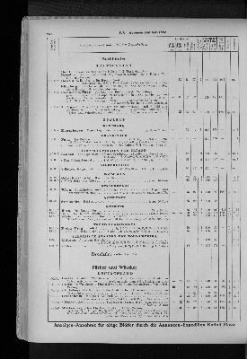 Vorschaubild Seite 250