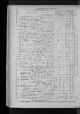 Vorschaubild Seite 440