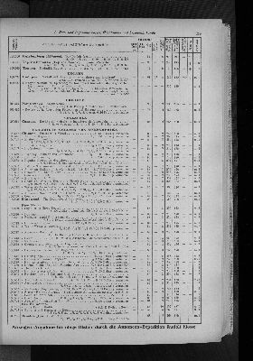 Vorschaubild von [[Zeitungskatalog Rudolf Mosse, Annoncen-Expedition]]