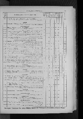 Vorschaubild von [[Zeitungskatalog Rudolf Mosse, Annoncen-Expedition]]