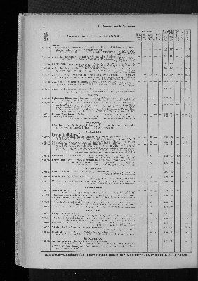 Vorschaubild von [[Zeitungskatalog Rudolf Mosse, Annoncen-Expedition]]