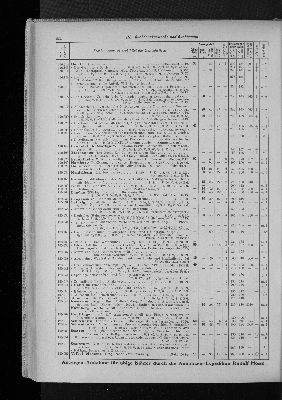 Vorschaubild von [[Zeitungskatalog Rudolf Mosse, Annoncen-Expedition]]