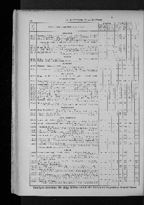 Vorschaubild von [[Zeitungskatalog Rudolf Mosse, Annoncen-Expedition]]