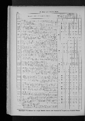 Vorschaubild von [[Zeitungskatalog Rudolf Mosse, Annoncen-Expedition]]