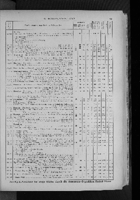 Vorschaubild von [[Zeitungskatalog Rudolf Mosse, Annoncen-Expedition]]